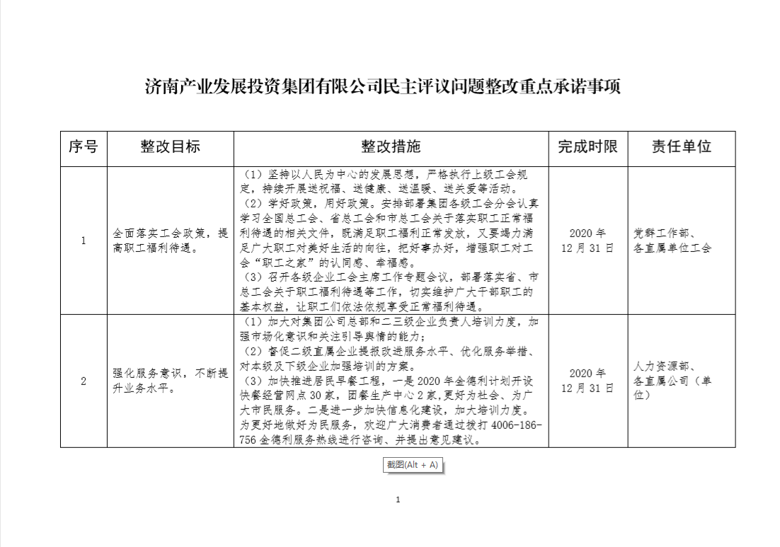 产发集团民主评议问题整改重点承诺事项